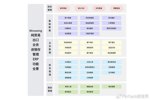 奧運元素引爆全球市場 哪些產品成出口新寵？外貿軟件如何助力企業降本增效